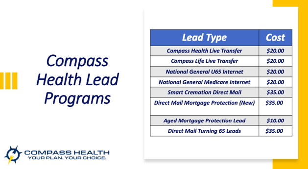 CH lead cost